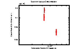 Image of the light curve