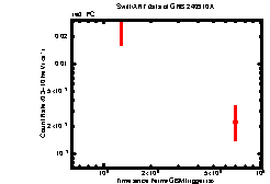 Image of the light curve