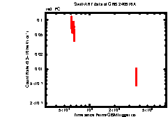 Image of the light curve