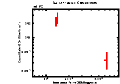 Image of the light curve