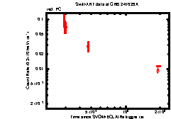 Image of the light curve