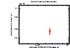 Image of the light curve