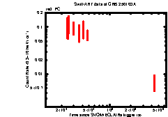 Image of the light curve