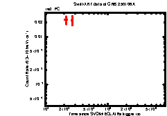 Image of the light curve