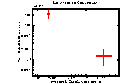 Image of the light curve
