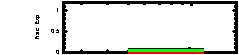 XRT Light curve of GRB 250219A