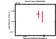 Image of the light curve