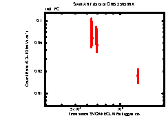 Image of the light curve