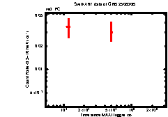 Image of the light curve