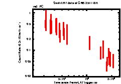 Image of the light curve