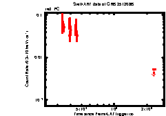 Image of the light curve