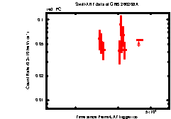 Image of the light curve