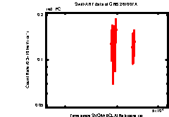 Image of the light curve