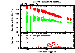 XRT Light curve of GRB 130702A