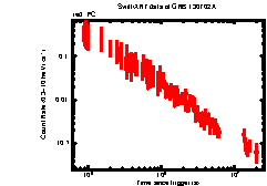 XRT Light curve of GRB 130702A