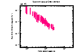 XRT Light curve of GRB 130702A
