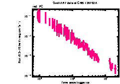 XRT Light curve of GRB 130702A