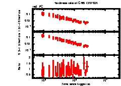 XRT Light curve of GRB 130702A