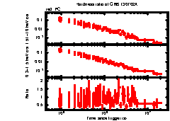 XRT Light curve of GRB 130702A