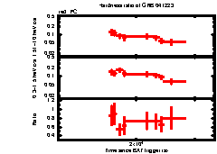 XRT Light curve of GRB 041223