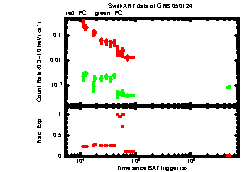 XRT Light curve of GRB 050124