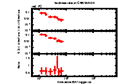 XRT Light curve of GRB 050124