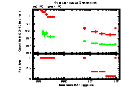 XRT Light curve of GRB 050126