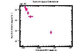 XRT Light curve of GRB 050126