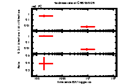 XRT Light curve of GRB 050126