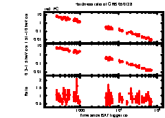 XRT Light curve of GRB 050128