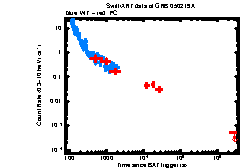 XRT Light curve of GRB 050219A