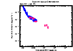 XRT Light curve of GRB 050219A
