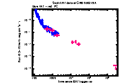 XRT Light curve of GRB 050219A