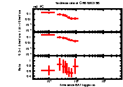 XRT Light curve of GRB 050219B