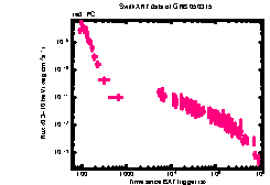 XRT Light curve of GRB 050315