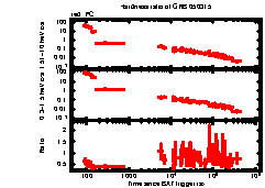 XRT Light curve of GRB 050315