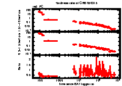 XRT Light curve of GRB 050315