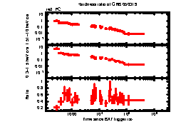 XRT Light curve of GRB 050319