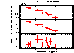 XRT Light curve of GRB 050326