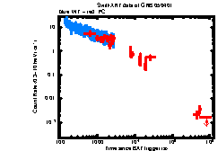 XRT Light curve of GRB 050401