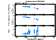 XRT Light curve of GRB 050401