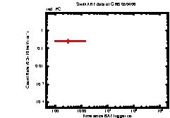 Image of the light curve