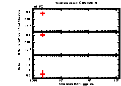 XRT Light curve of GRB 050410