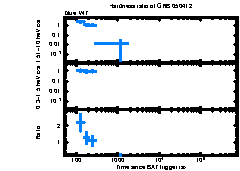 XRT Light curve of GRB 050412