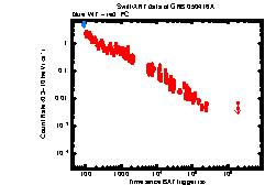XRT Light curve of GRB 050416A
