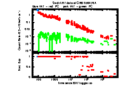 XRT Light curve of GRB 050416A