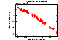 XRT Light curve of GRB 050416A