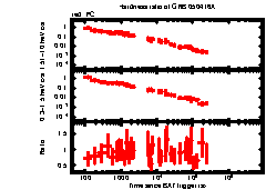 XRT Light curve of GRB 050416A