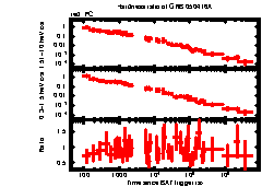 XRT Light curve of GRB 050416A