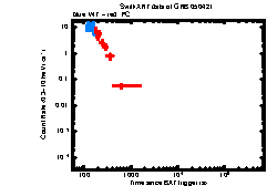 Image of the light curve